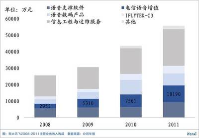 裁員危機背后，科大訊飛是否仍值700億？